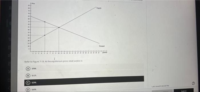 E 14 E G 21 I Refer To Figure 7 19 At The Equilibrium Price Total Surplus Is A 500 B 125 C 250 Ooo Tubumi 1