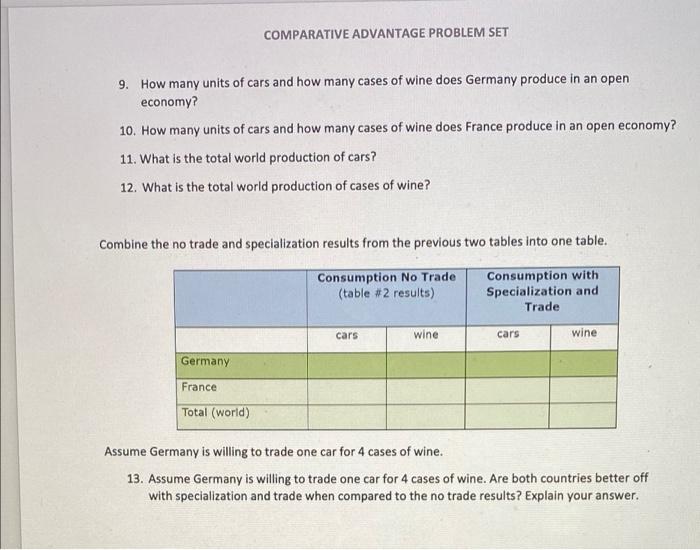 Comparative Advantage Problem Set Suppose Germany And France Produce Cars And Wine And Use The Labor Units As Described 3