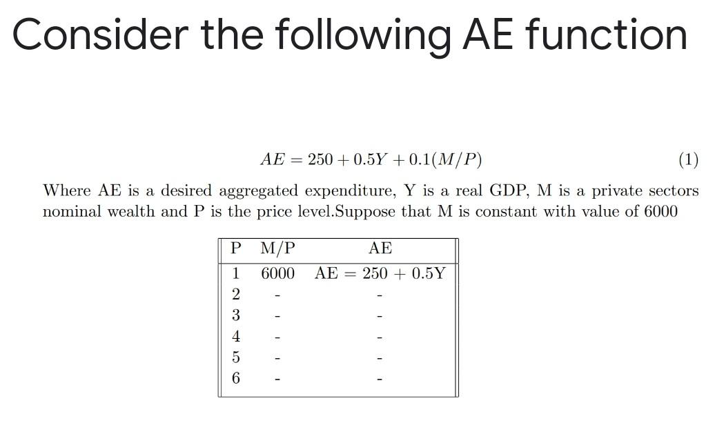 Consider The Following Ae Function Ae 250 0 5y 0 1 M P 1 Where Ae Is A Desired Aggregated Expenditure Y Is A Real 1