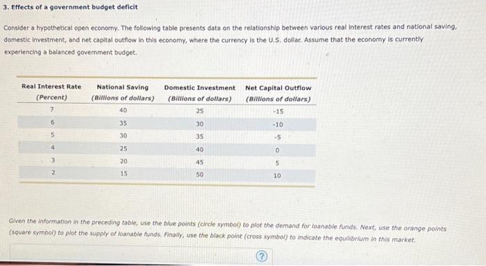 3 Effects Of A Government Budget Deficit Consider A Hypothetical Open Economy The Following Table Presents Data On The 1