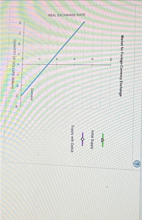 3 Effects Of A Government Budget Deficit Consider A Hypothetical Open Economy The Following Table Presents Data On The 4