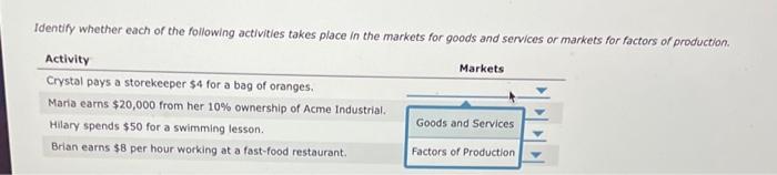 Identify Whether Each Of The Following Activities Takes Place In The Markets For Goods And Services Or Markets For Facto 2