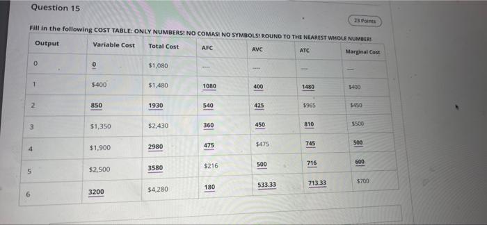 Question 15 Fill In The Following Cost Table Only Numbers No Comasi No Symbols Round To The Nearest Whole Number Outp 1