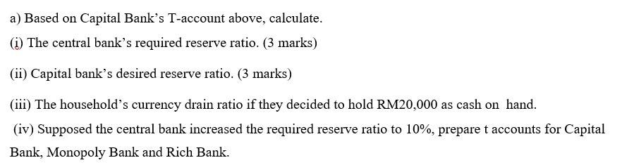 Reserve Desired Reserve Loan Capital Bank Deposit Rm 1 000 Rm 2 000 Rm17 000 Rm20 000 Rm20 000 Rm20 000 A Based On Cap 2