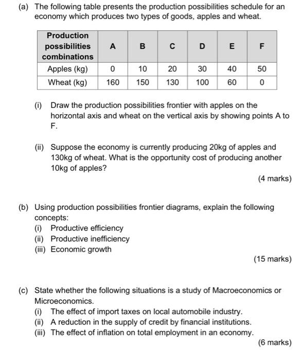 A The Following Table Presents The Production Possibilities Schedule For An Economy Which Produces Two Types Of Goods 1