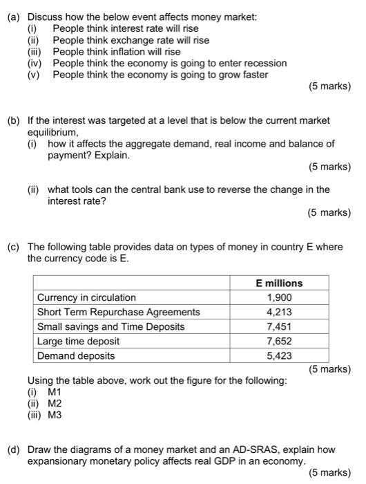 A Discuss How The Below Event Affects Money Market People Think Interest Rate Will Rise I Ii People Think Exchang 1