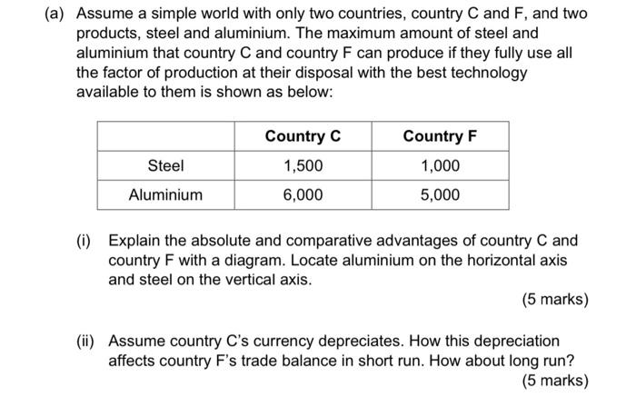 A Assume A Simple World With Only Two Countries Country C And F And Two Products Steel And Aluminium The Maximum A 1