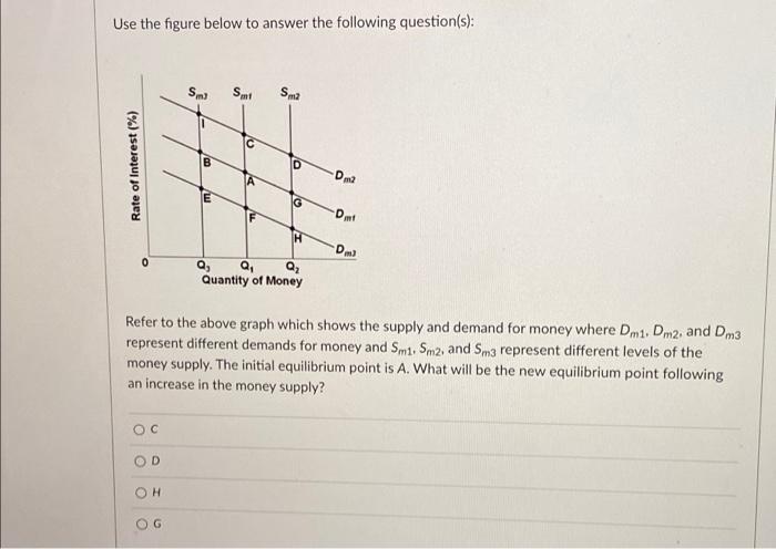 Use The Figure Below To Answer The Following Question S Rate Of Interest 0 Sm3 Oc Od Oh Og 2 W Smt Sm2 H Q Q Q 1