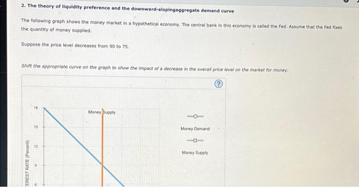 2 The Theory Of Liquidity Preference And The Downward Slopingaggregate Demand Curve The Following Graph Shows The Money 1