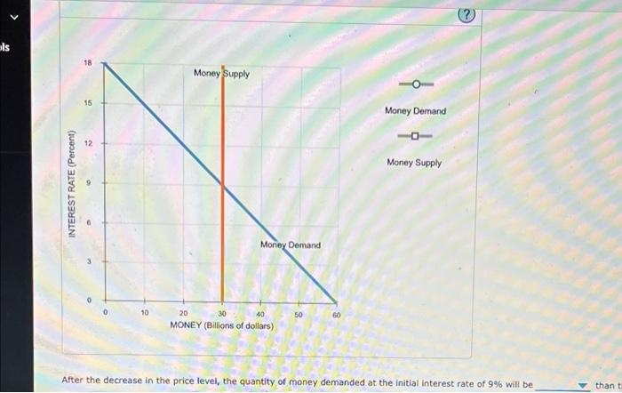2 The Theory Of Liquidity Preference And The Downward Slopingaggregate Demand Curve The Following Graph Shows The Money 2