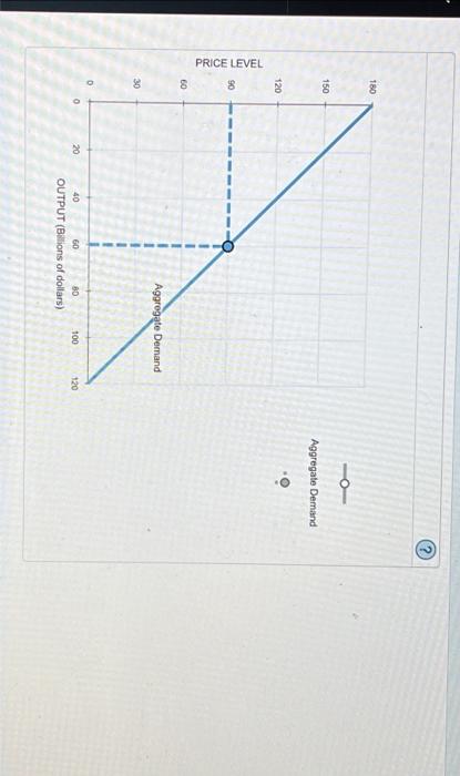 2 The Theory Of Liquidity Preference And The Downward Slopingaggregate Demand Curve The Following Graph Shows The Money 4