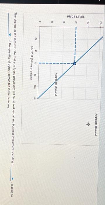 2 The Theory Of Liquidity Preference And The Downward Slopingaggregate Demand Curve The Following Graph Shows The Money 5