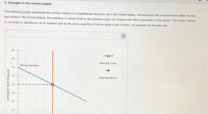 3 Changes In The Money Supply The Following Graph Represents The Money Market In A Hypothetical Economy As In The Unit 1