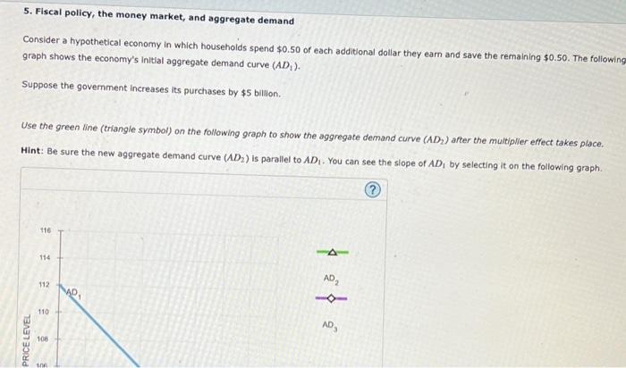 5 Fiscal Policy The Money Market And Aggregate Demand Consider A Hypothetical Economy In Which Households Spend 0 50 1