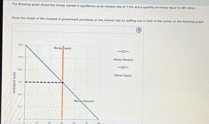 5 Fiscal Policy The Money Market And Aggregate Demand Consider A Hypothetical Economy In Which Households Spend 0 50 3