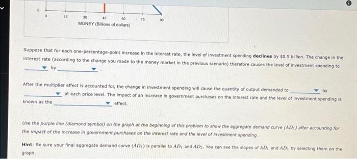 5 Fiscal Policy The Money Market And Aggregate Demand Consider A Hypothetical Economy In Which Households Spend 0 50 4