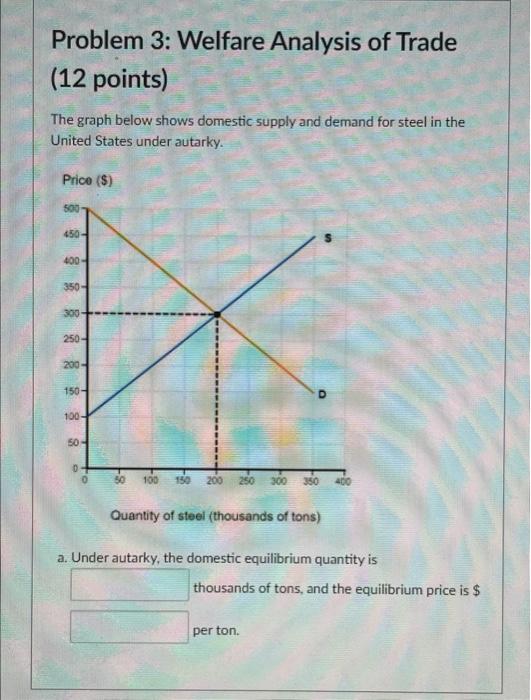 Problem 3 Welfare Analysis Of Trade 12 Points The Graph Below Shows Domestic Supply And Demand For Steel In The Unite 1