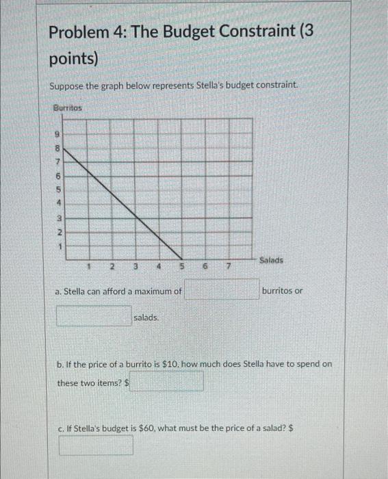 Problem 4 The Budget Constraint 3 Points Suppose The Graph Below Represents Stella S Budget Constraint Burritos 3895 1