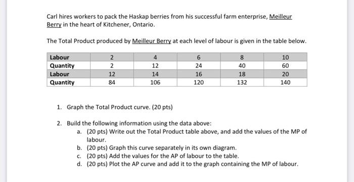 Carl Hires Workers To Pack The Haskap Berries From His Successful Farm Enterprise Meilleur Berry In The Heart Of Kitche 1