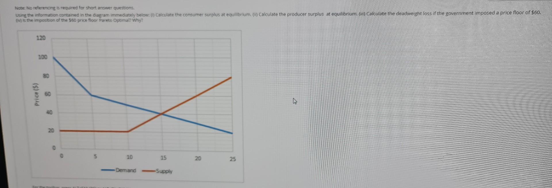 Note No Referencing Is Required For Short Answer Questions Using The Information Contained In The Diagram Immediately 1