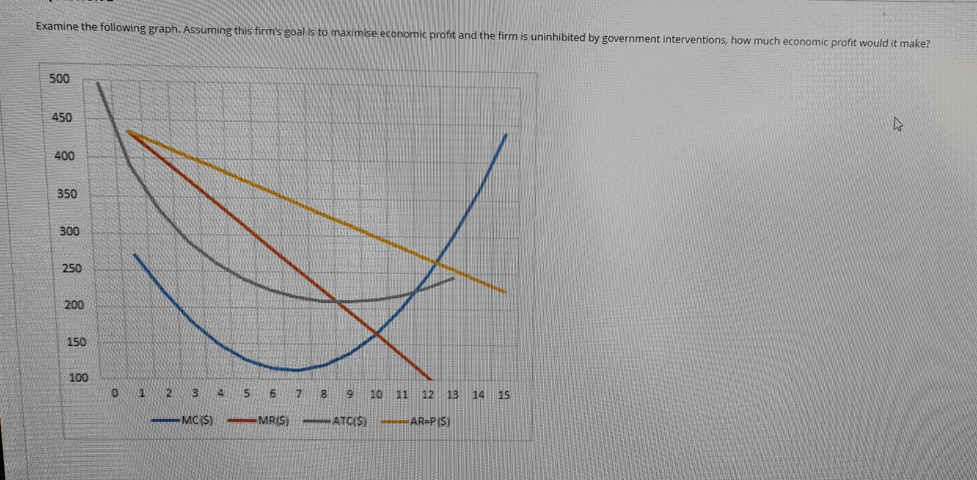 Examine The Following Graph Assuming This Firm S Goal Is To Maximise Economic Profit And The Firm Is Uninhibited By Gov 1