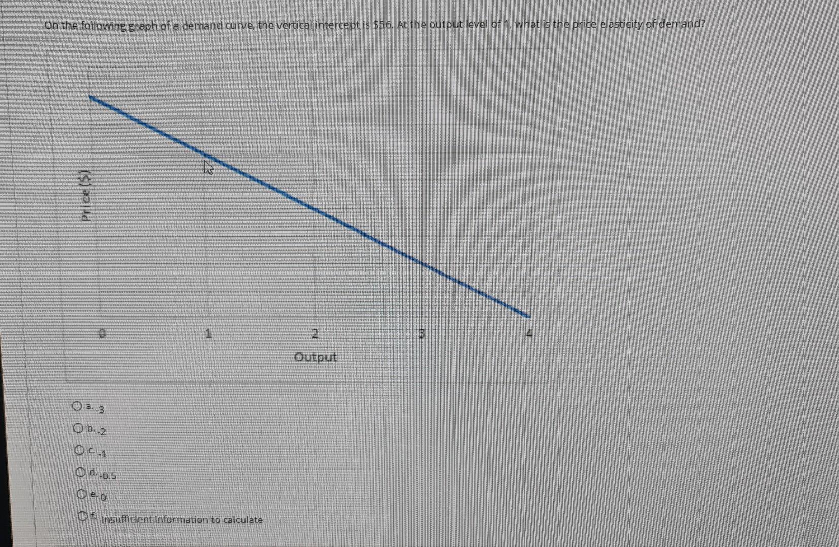 On The Following Graph Of A Demand Curve The Vertical Intercept Is 56 At The Output Level Of 1 What Is The Price Ela 1