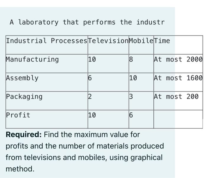 A Laboratory That Performs The Industr Industrial Processes Television Mobile Time Manufacturing Assembly Packaging Prof 1