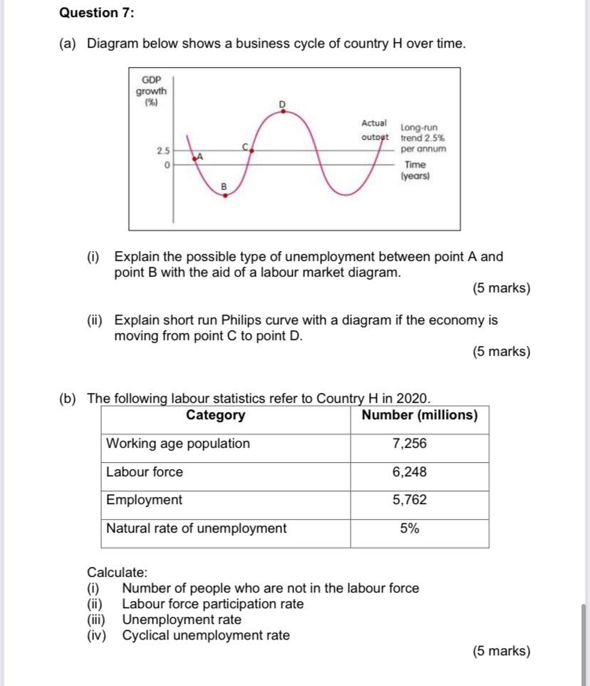 Question 7 A Diagram Below Shows A Business Cycle Of Country H Over Time Gdp Growth 2 5 0 A B D Actual Outout Lo 1
