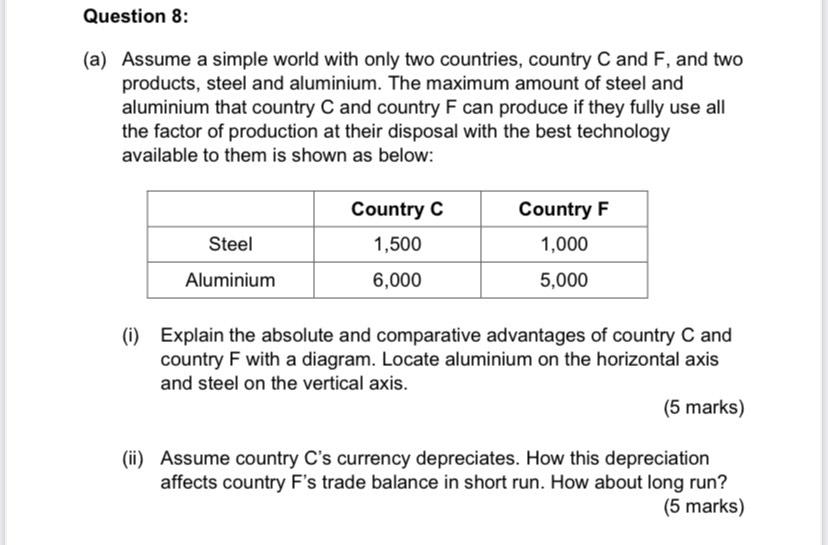 Question 8 A Assume A Simple World With Only Two Countries Country C And F And Two Products Steel And Aluminium T 1