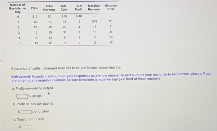 Refer To The Figure And Table To Answer Three Questions Price Or Cost Dollars Per Bushel 18 16 14 Price Marginal Reven 2