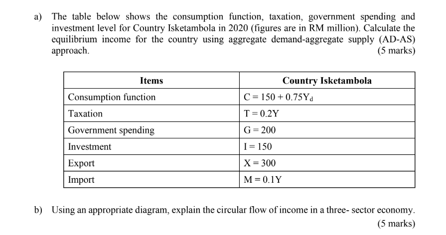A The Table Below Shows The Consumption Function Taxation Government Spending And Investment Level For Country Isketa 1