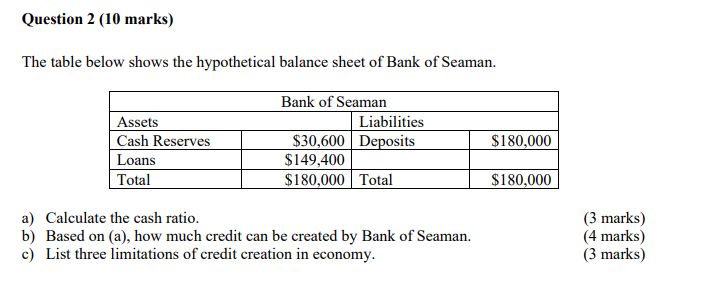 Question 2 10 Marks The Table Below Shows The Hypothetical Balance Sheet Of Bank Of Seaman Assets Cash Reserves Loans 1