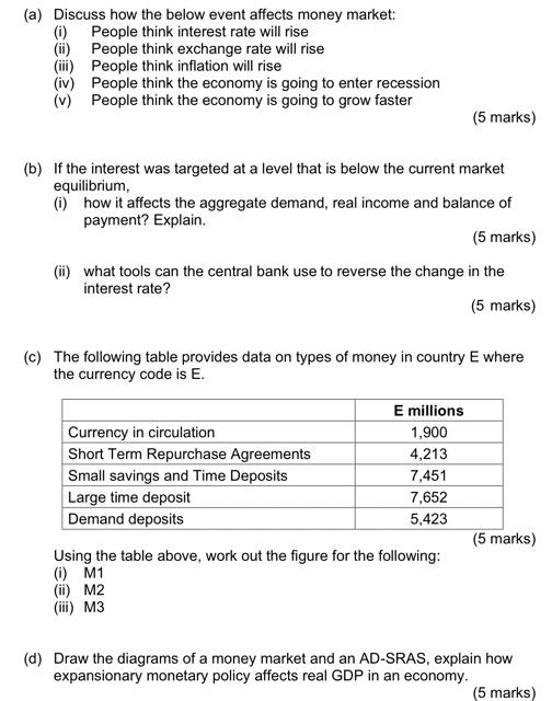 A Discuss How The Below Event Affects Money Market People Think Interest Rate Will Rise I Ii People Think Exchang 1
