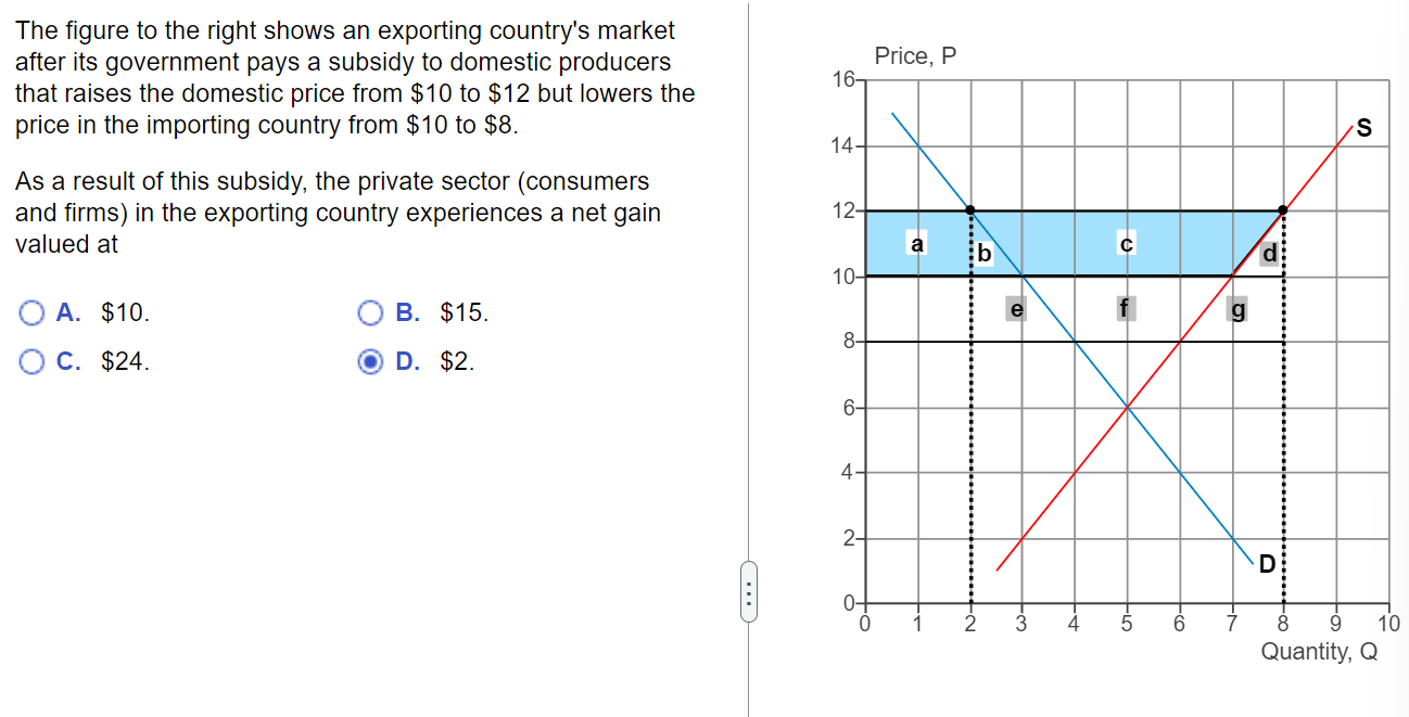 The Figure To The Right Shows An Exporting Country S Market After Its Government Pays A Subsidy To Domestic Producers Th 1