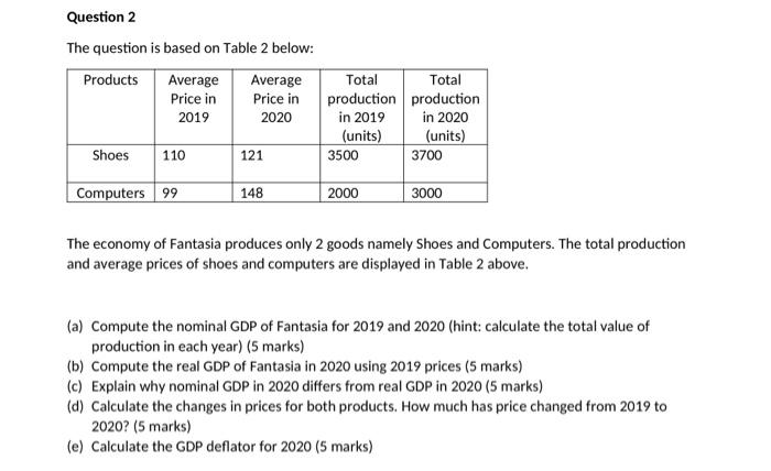Question 2 The Question Is Based On Table 2 Below Products Average Average Price In Price In 2019 2020 Shoes Computers 2
