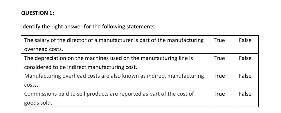Question 1 Identify The Right Answer For The Following Statements The Salary Of The Director Of A Manufacturer Is Part 1