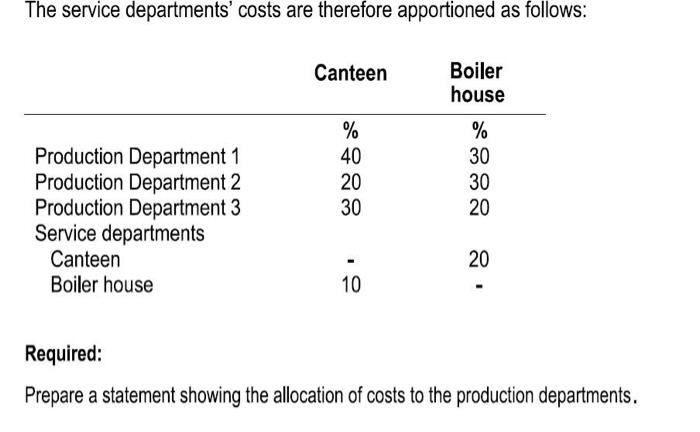 Question 5 12 Marks In A Factory With Four Production Departments And Two Service Departments Theoperating Costs For 2