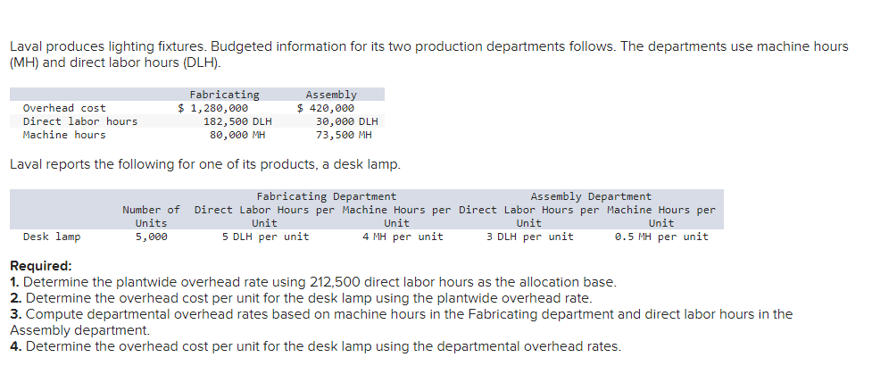 Laval Produces Lighting Fixtures Budgeted Information For Its Two Production Departments Follows The Departments Use M 1