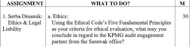 Assignment 1 Serba Dinamik Ethics Legal Liability What To Do A Ethics Using The Ethical Code S Five Fundamental P 1