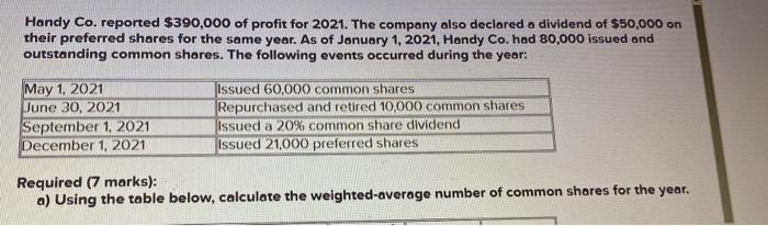 Handy Co Reported 390 000 Of Profit For 2021 The Company Also Declared A Dividend Of 50 000 On Their Preferred Share 1