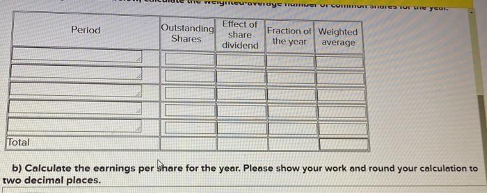 Handy Co Reported 390 000 Of Profit For 2021 The Company Also Declared A Dividend Of 50 000 On Their Preferred Share 2