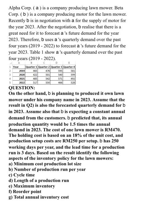 Alpha Corp A Is A Company Producing Lawn Mower Beta Corp B Is A Company Producing Motor For The Lawn Mower Recen 1