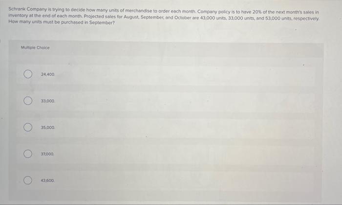 Schrank Company Is Trying To Decide How Many Units Of Merchandise To Order Each Month Company Policy Is To Have 20 Of 1