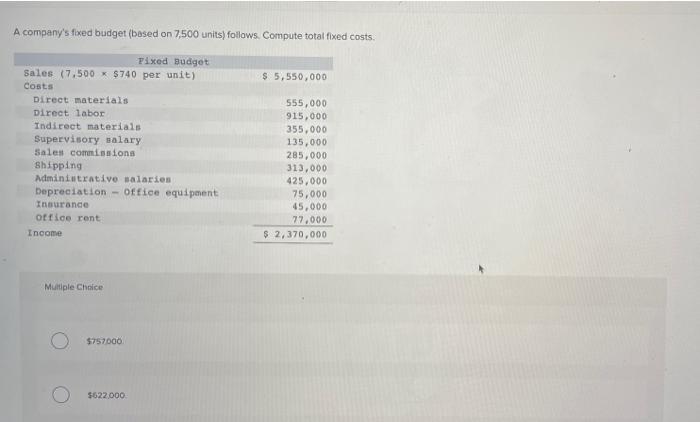 A Company S Fixed Budget Based On 7 500 Units Follows Compute Total Fixed Costs Fixed Budget Sales 7 500 740 Per U 1