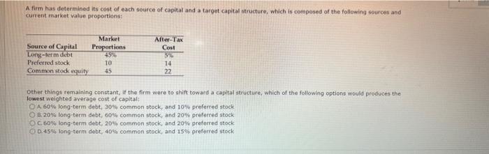 A Firm Has Determined Its Cost Of Each Source Of Capital And A Target Capital Structure Which Is Composed Of The Follow 1