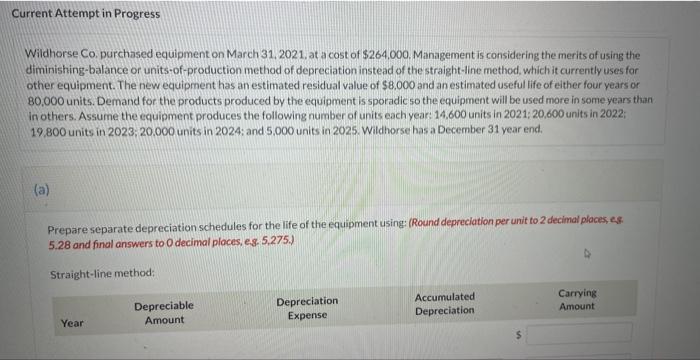 Current Attempt In Progress Wildhorse Co Purchased Equipment On March 31 2021 At A Cost Of 264 000 Management Is Co 1