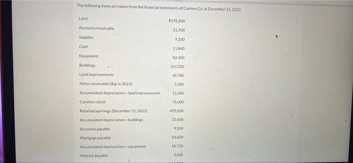The Following Items Are Taken From The Financial Statements Of Carmen Co At December 31 2022 Land Accounts Receivable 1