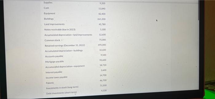 The Following Items Are Taken From The Financial Statements Of Carmen Co At December 31 2022 Land Accounts Receivable 2