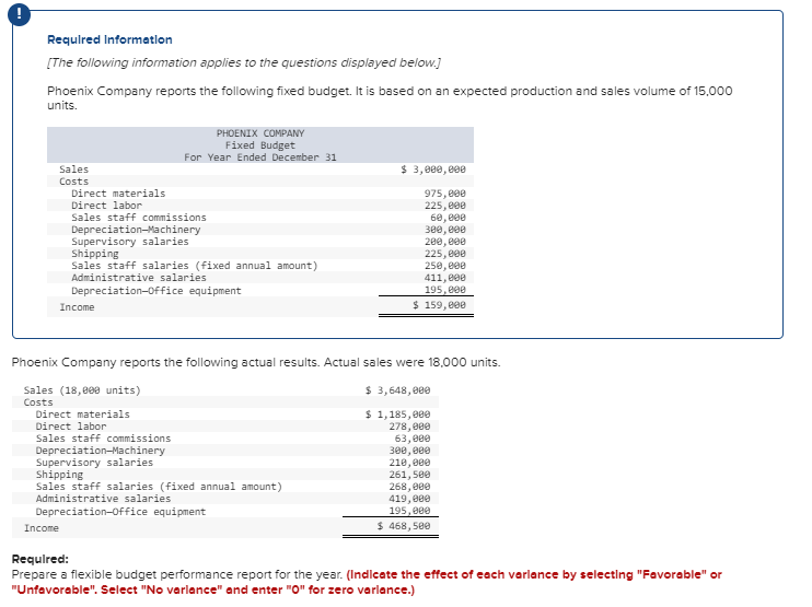 Required Information The Following Information Applies To The Questions Displayed Below Phoenix Company Reports The F 1