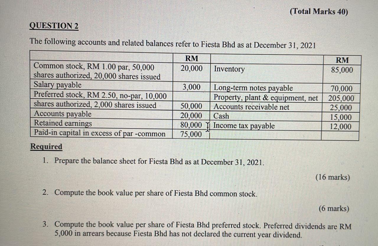 Question 2 The Following Accounts And Related Balances Refer To Fiesta Bhd As At December 31 2021 Rm 20 000 3 000 Commo 1